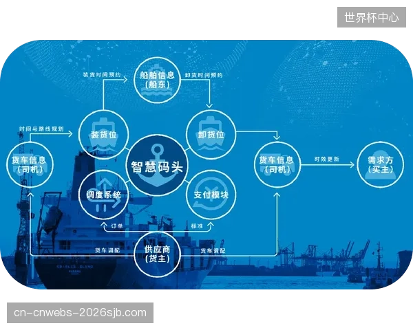 体育服务贸易的数字化准入体系正在从“清单管理”演进为“标准管理”，为产业松绑